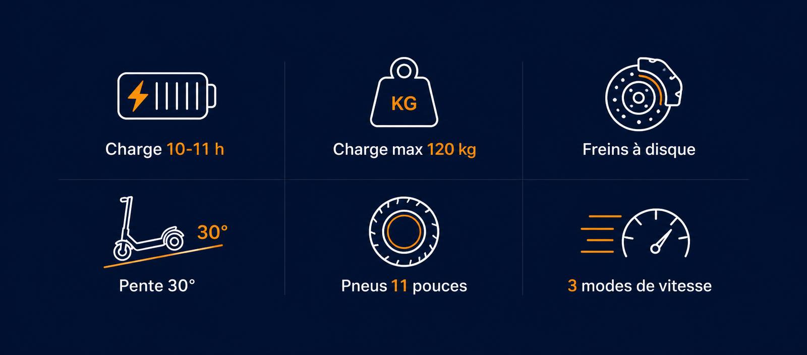 Caractéristiques de la Kukirin G4 : charge, freins, pneus, pente - SteedyTrott.com